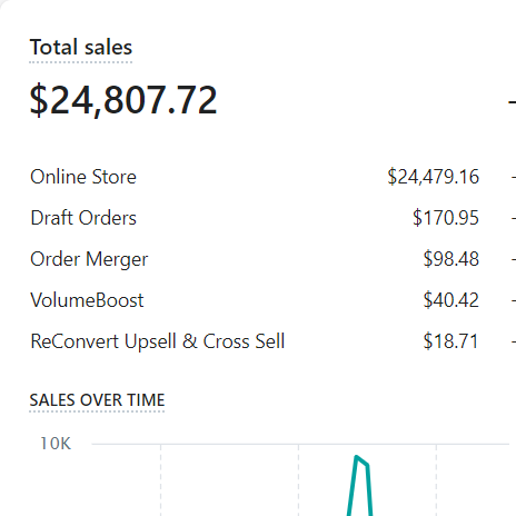 elitefitstore.com ( $24,807.72 in sales to date )